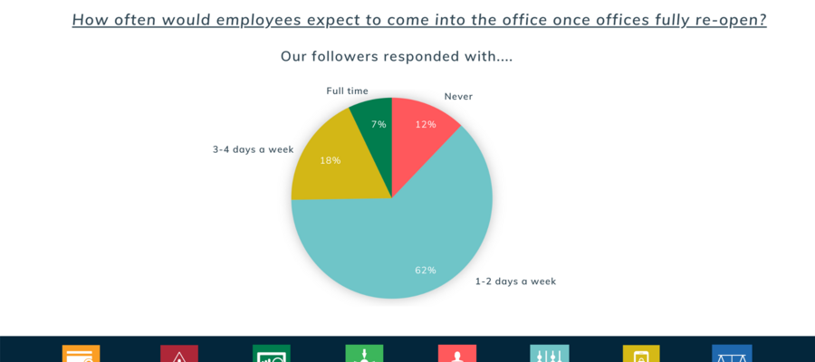 Covid Questionaire Results