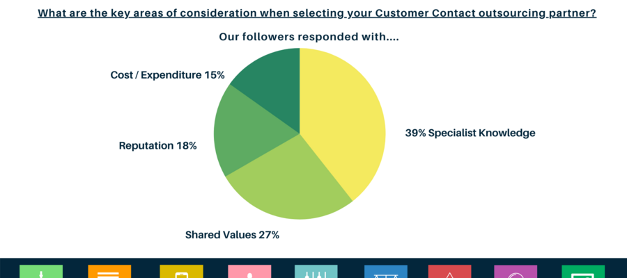 Outsourcing Poll Results