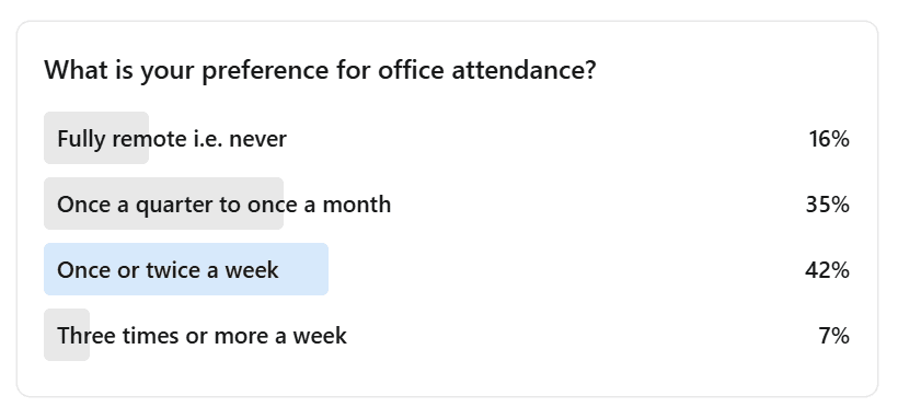 MERJE asks Credit Risk Regulatory Modelling workers what their flexible working preferences are